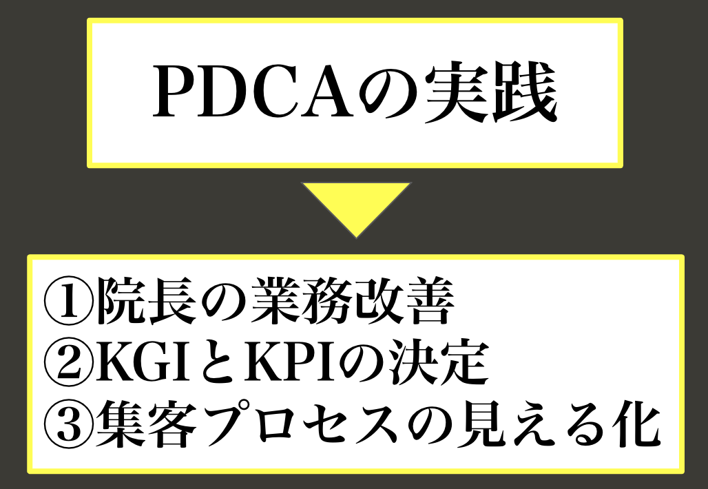 PDCA継続のためのポイント